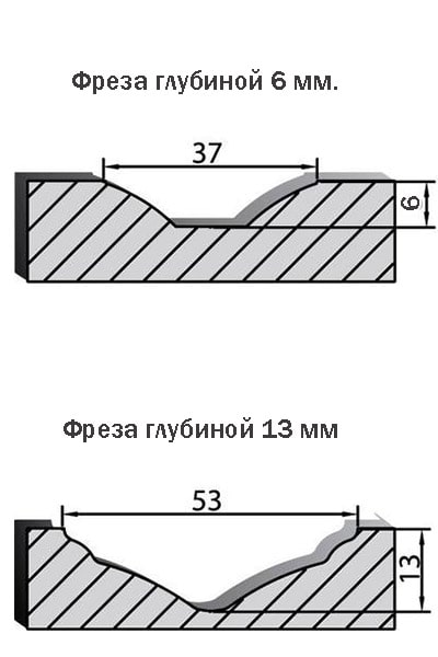 фрезы