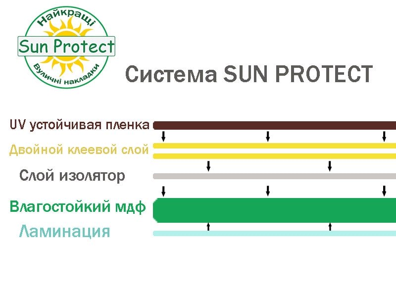схема система sun protect